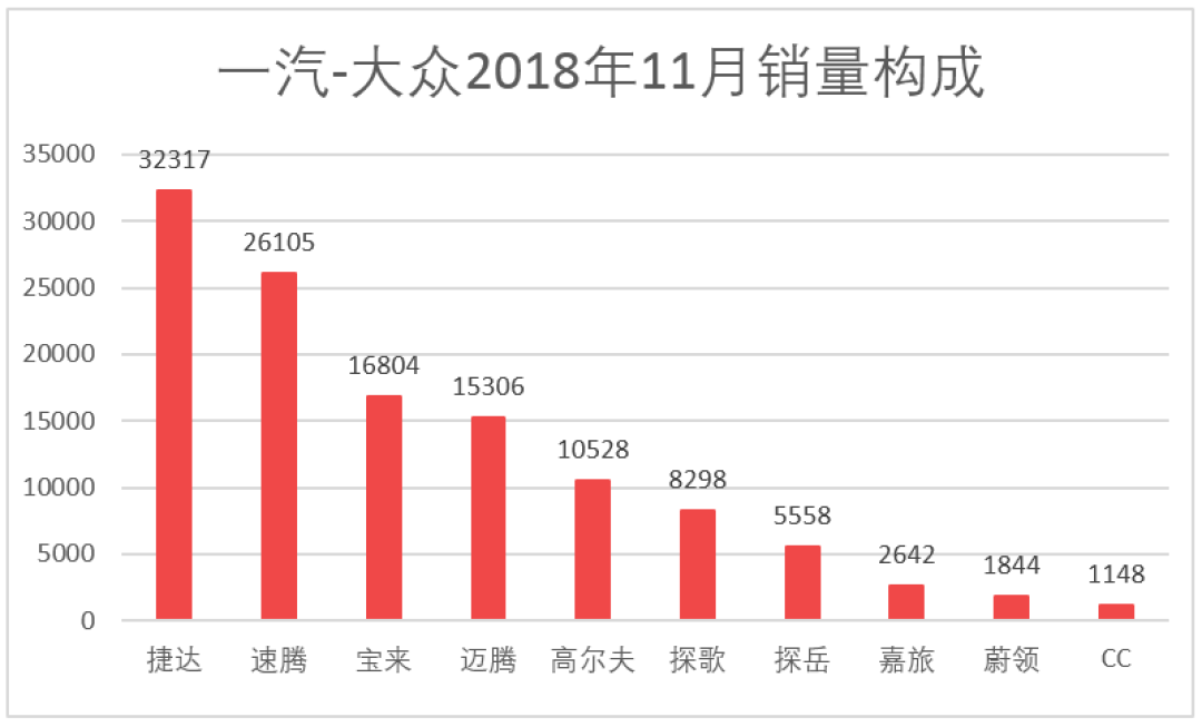 车榜单:2018年11月汽车厂商销量排行榜
