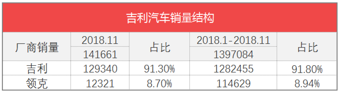 车榜单:2018年11月汽车厂商销量排行榜