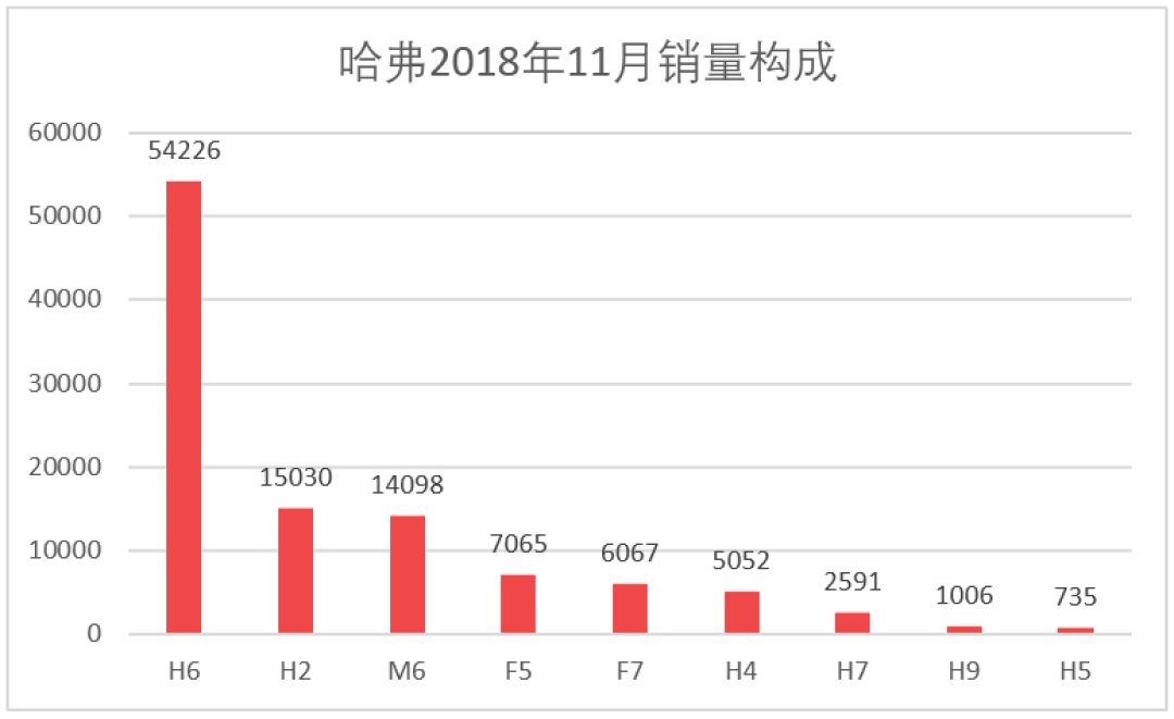 车榜单:2018年11月汽车厂商销量排行榜