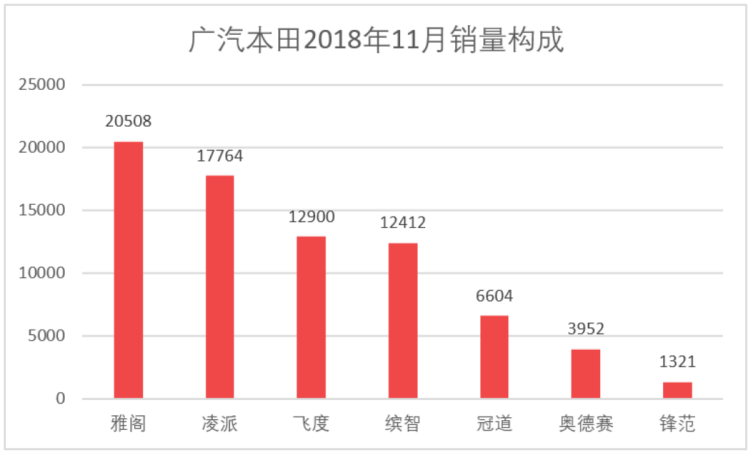 车榜单:2018年11月汽车厂商销量排行榜