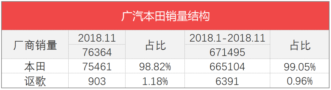 车榜单:2018年11月汽车厂商销量排行榜