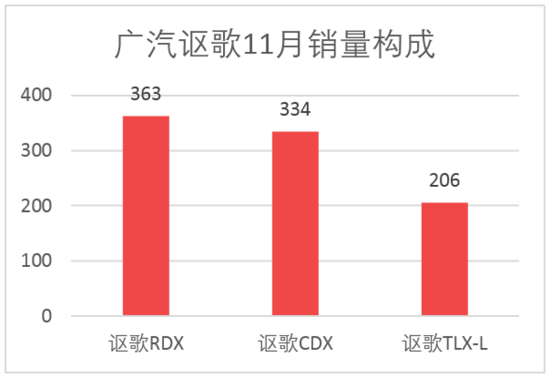 车榜单:2018年11月汽车厂商销量排行榜