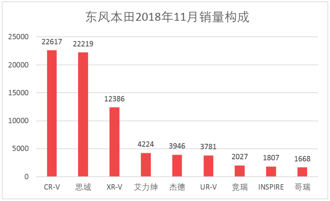 车榜单:2018年11月汽车厂商销量排行榜