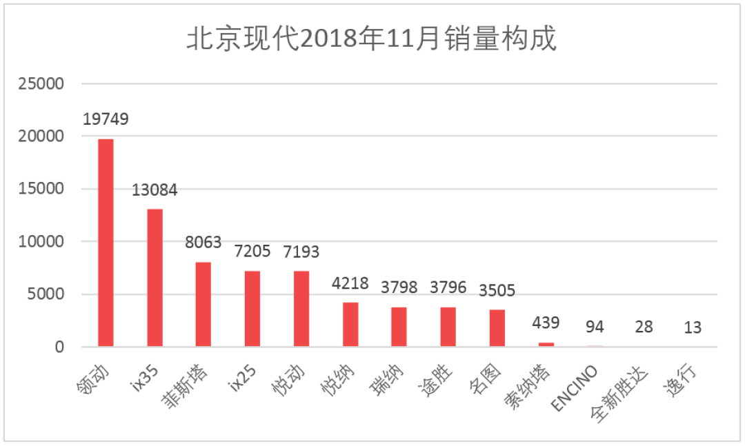 车榜单:2018年11月汽车厂商销量排行榜
