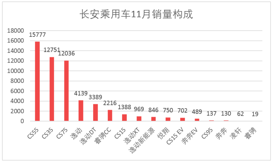 车榜单:2018年11月汽车厂商销量排行榜