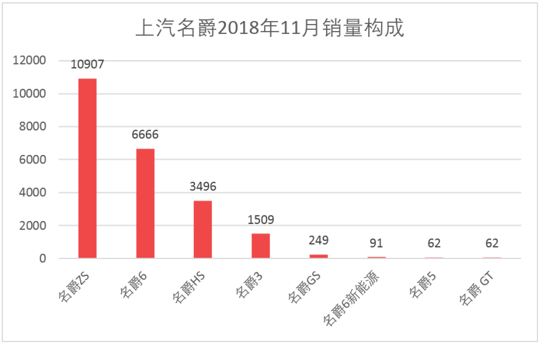 车榜单:2018年11月汽车厂商销量排行榜