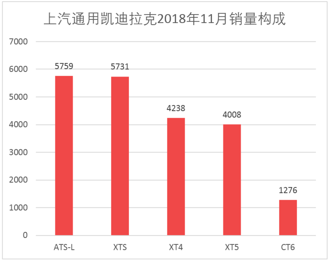 车榜单:2018年11月汽车厂商销量排行榜