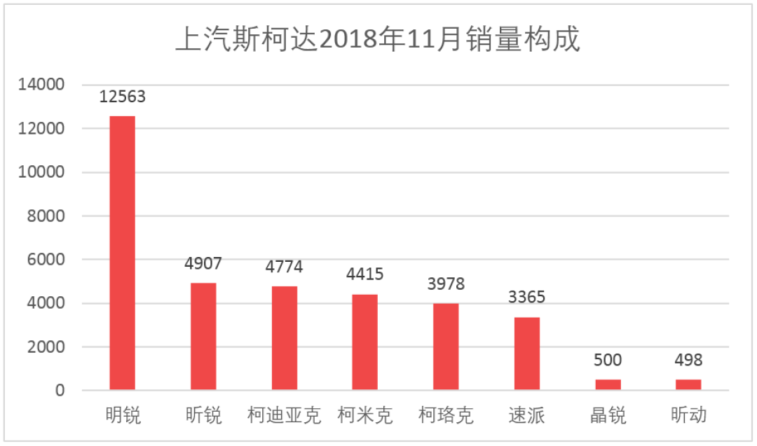 车榜单:2018年11月汽车厂商销量排行榜