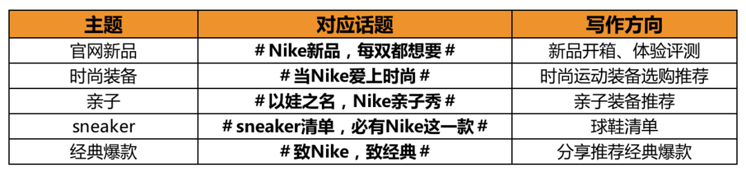 达人任务：运动，随时随地！Nike好物等你来推荐