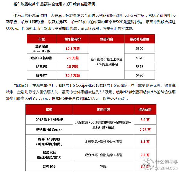 车榜单：2018年全年SUV销量排行榜