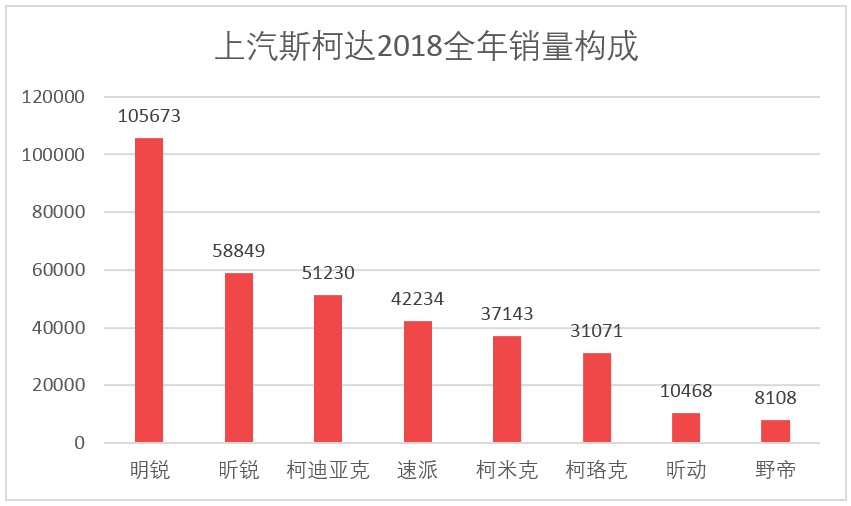 车榜单：2018全年汽车厂商销量排行榜