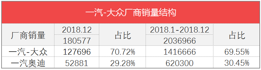 车榜单：2018全年汽车厂商销量排行榜