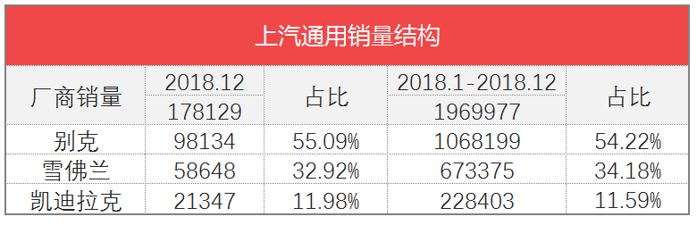 车榜单：2018全年汽车厂商销量排行榜