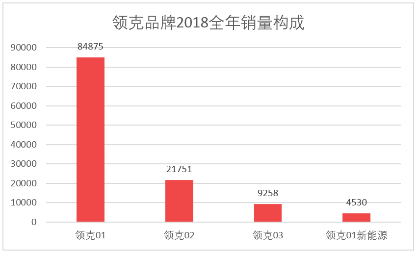 车榜单：2018全年汽车厂商销量排行榜