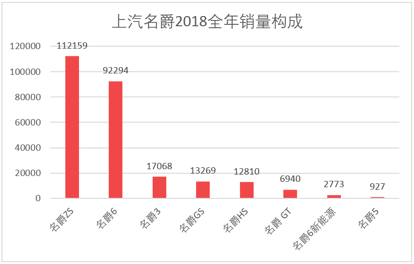 车榜单：2018全年汽车厂商销量排行榜