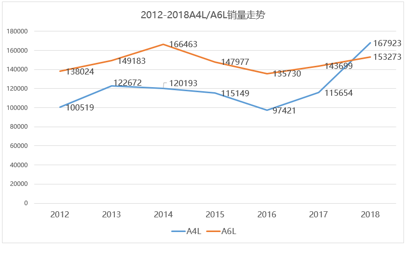 车榜单：2018全年豪华厂商销量排行榜