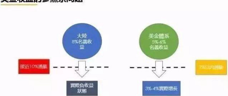 延伸阅读 一 谈通货膨胀对于香港重疾险保额的影响 保险 什么值得买