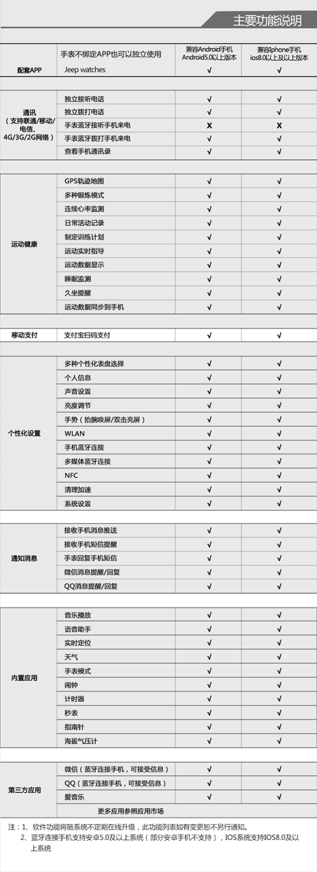 Jeep智能全境界腕表 Pro版