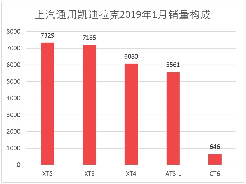 车榜单：2019年1月TOP 15汽车厂商销量排行榜