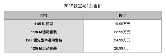 评车场No.67：重新认识1系 试驾华晨宝马120i M运动型