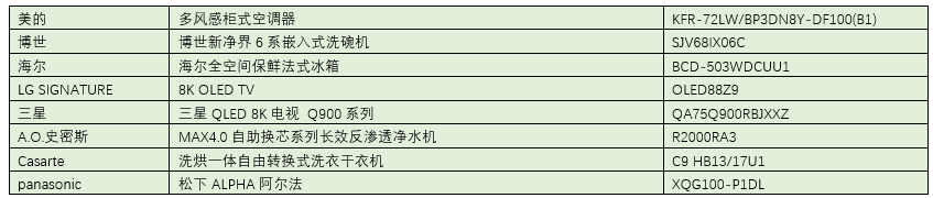 AWE2019艾普兰奖揭晓 八大奖项引入关注