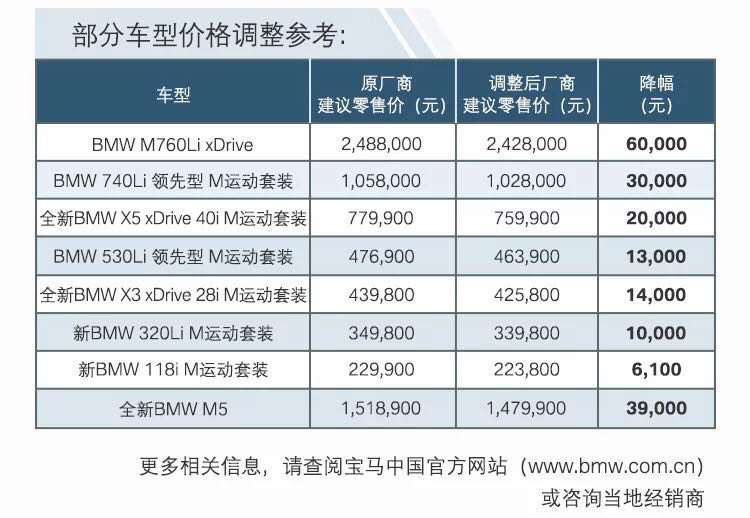 一周汽车速报|国家降税，豪华品牌纷纷宣称降价，然而车价真的更便宜吗？