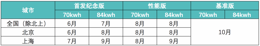 一周汽车速报|吉利、名爵推出保价政策；smart将成为电动汽车品牌