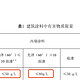 E0、欧标、美标，到底哪个标准的甲醛和VOC要求最高？