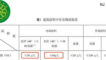 住范儿科普 篇二：E0、欧标、美标，到底哪个标准的甲醛和VOC要求最高？ 