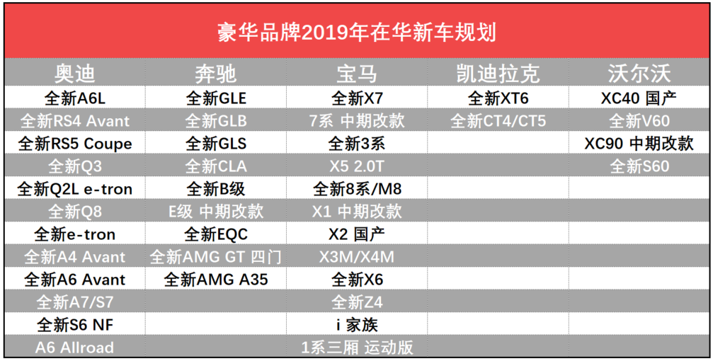 2019购车必看：五大豪华品牌新车盘点