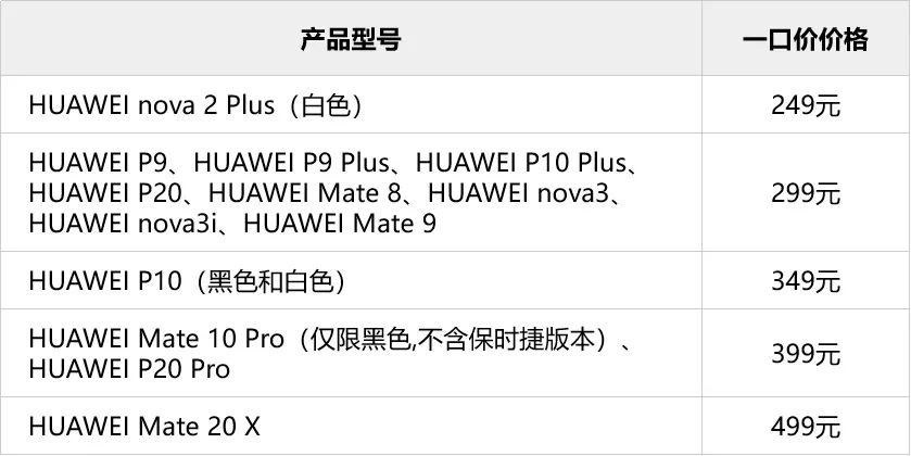 60余款机型支持：HUAWEI 华为 开启惠修一口价活动