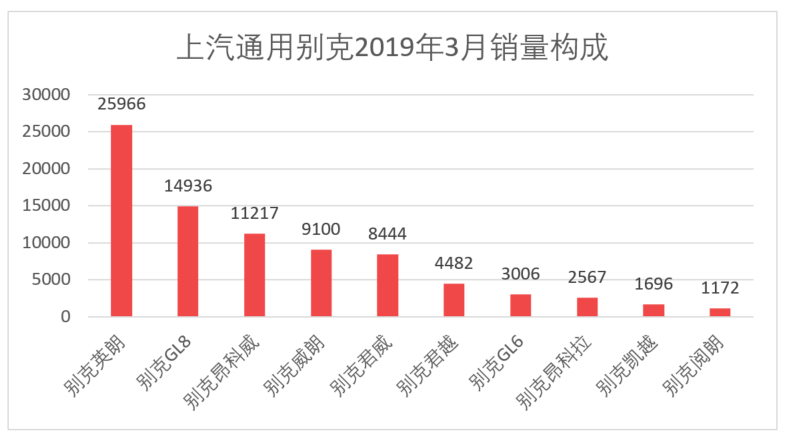 车榜单：2019年3月TOP 15汽车厂商销量排行榜