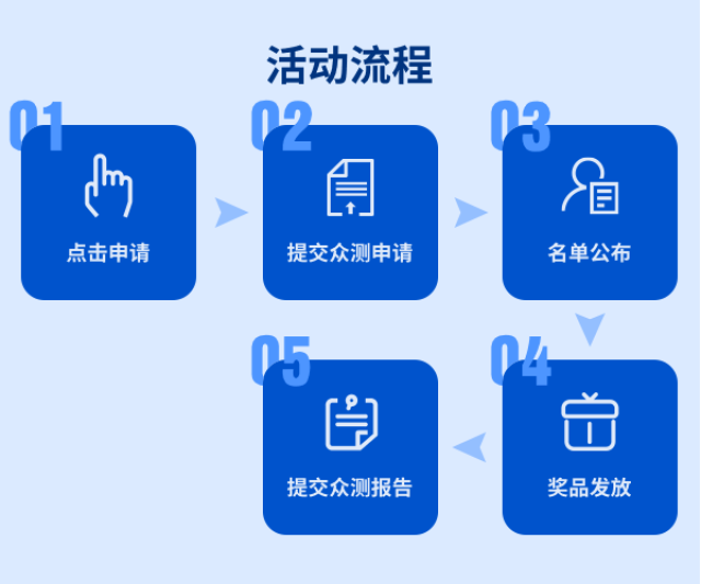 【值得Try】得200元京东E卡——宜家好物横评