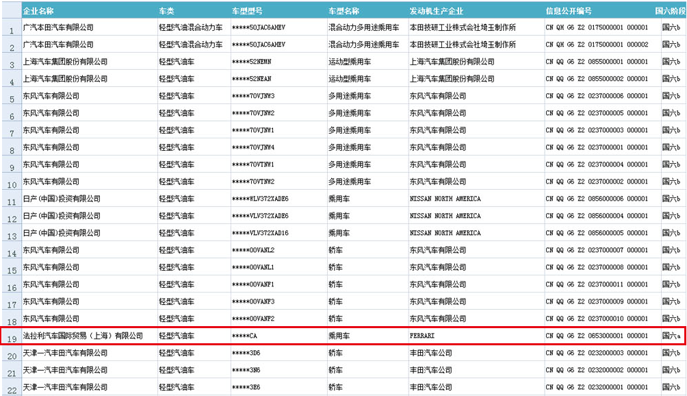 一周汽车速报|多个省市公布国六标准实施时间；特斯拉迎来全方位升级