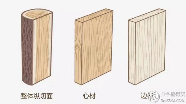 社区日报20190430：我们追求好品质，从了解它的原理开始。