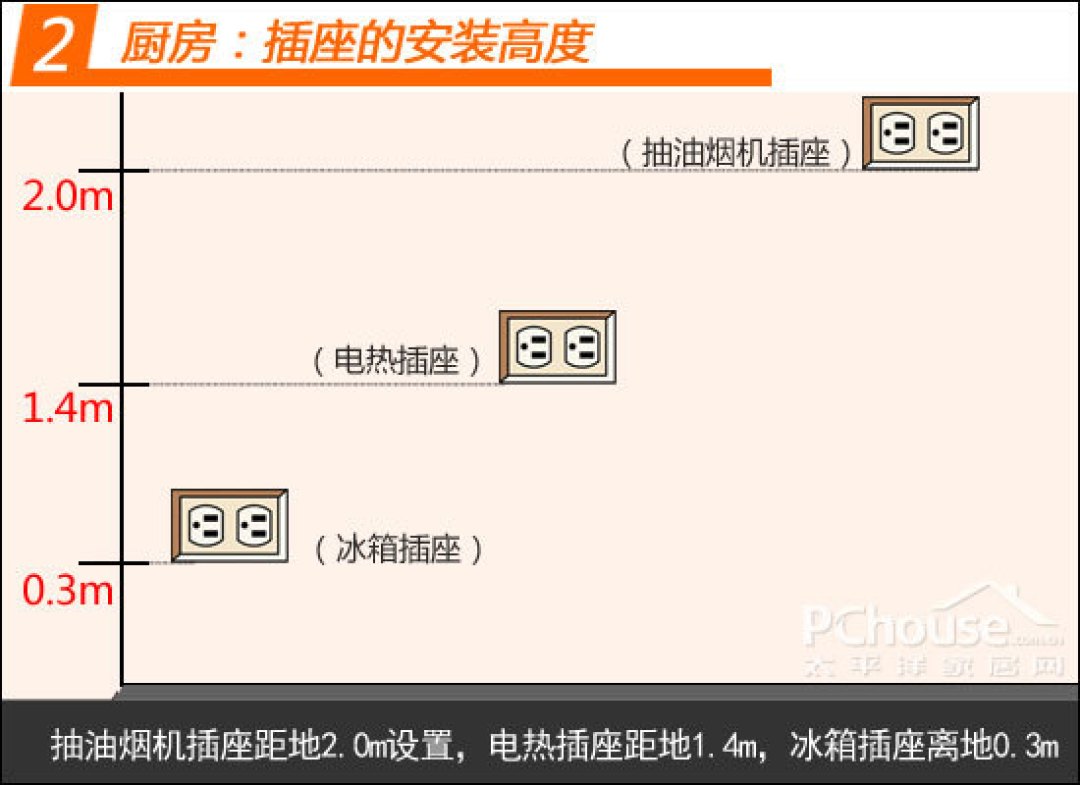 装修前心里有数,教你如何规划家居插座
