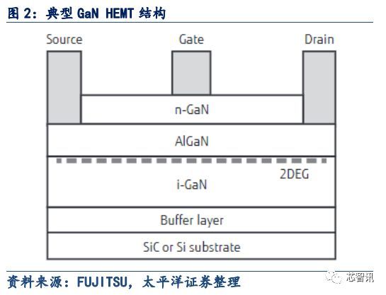 5G与快充的宠儿——深度解析 GaN 产业链