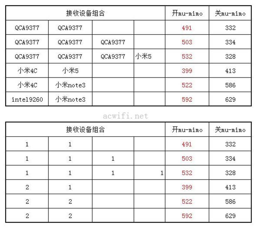 联发科定制TP1900芯片：TP-LINK WDR7660路由器评测，对比华硕AC66U B1