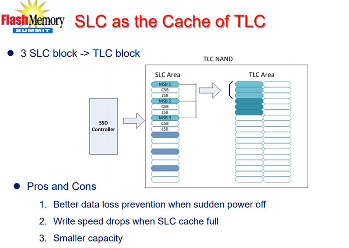 TLC/QLC固态硬盘的死结，SSD为什么会掉速？
