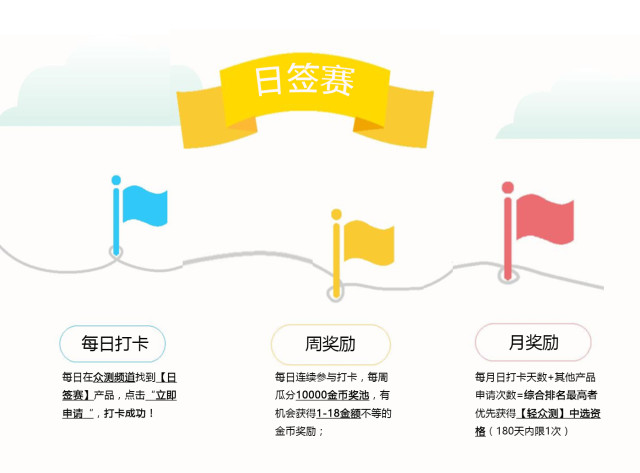 【日签赛】每日众测打卡，阅新品，赏评测