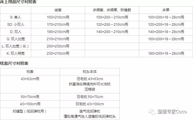 我用过，放心买——10款整理专家亲自用过的好物推荐