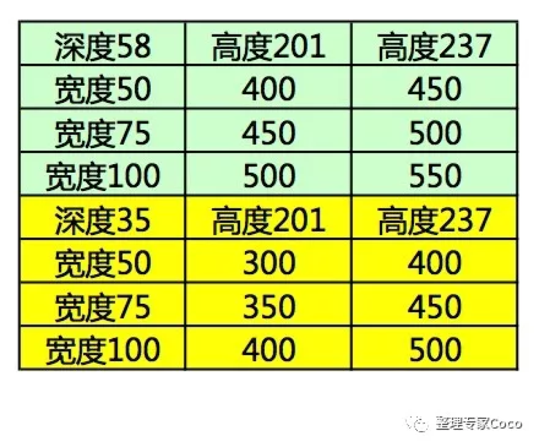 宜家衣柜的七个新玩法,你get了吗?