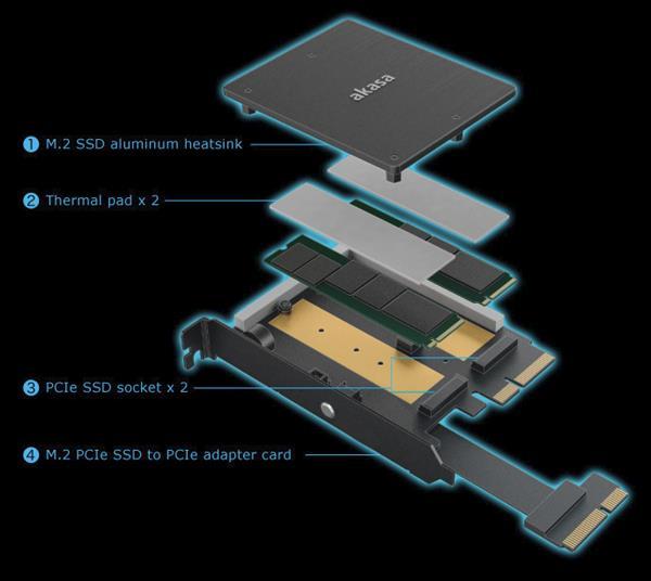 RGB、散热片，我全都要：Akasa 推出双路 M.2 转接卡