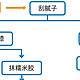 装修日记8：我家的墙面施工顺序和验收是这样的