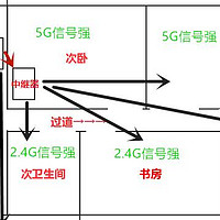 家庭WiFi布网实战：网络小白，预算300通过路由器+AP解决家庭无线覆盖问题