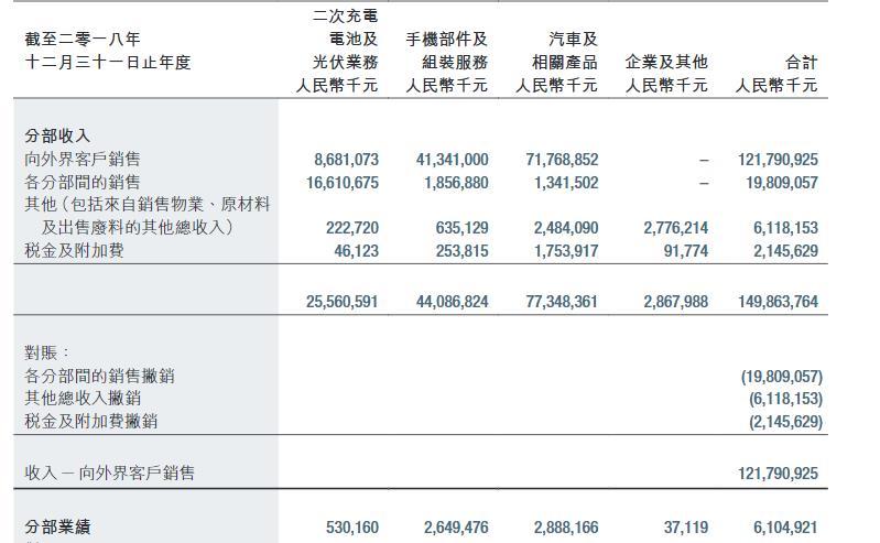 万字长文揭秘9家车企：卖一台车，究竟能赚多少钱？