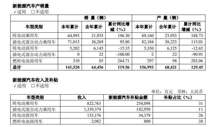 万字长文揭秘9家车企：卖一台车，究竟能赚多少钱？