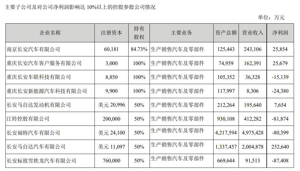 万字长文揭秘9家车企：卖一台车，究竟能赚多少钱？