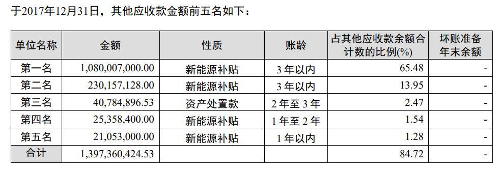 万字长文揭秘9家车企：卖一台车，究竟能赚多少钱？