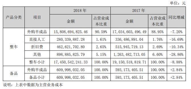 万字长文揭秘9家车企：卖一台车，究竟能赚多少钱？